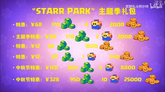 荒野乱斗星妙乐园活动攻略 荒野乱斗星妙乐园活动介绍截图