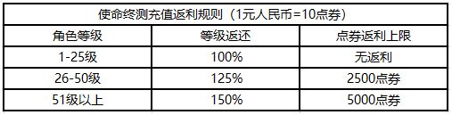 使命召唤手游终测试资格怎么获得 使命终测测试资格获取方法截图