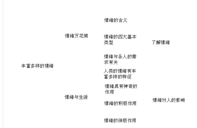wps制作逻辑关系图的详细操作截图
