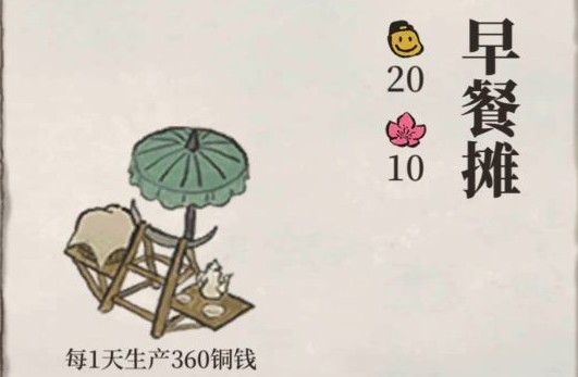 江南百景图有哪些摊子?江南百景图摊子类型与赚钱收益解析截图