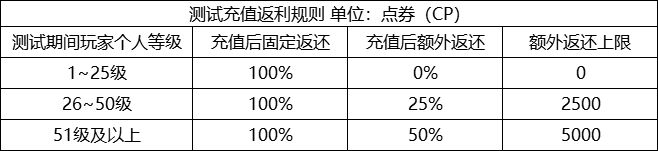 使命召唤手游终测什么手机能玩?使命召唤终测资格判定与支持机型解析截图