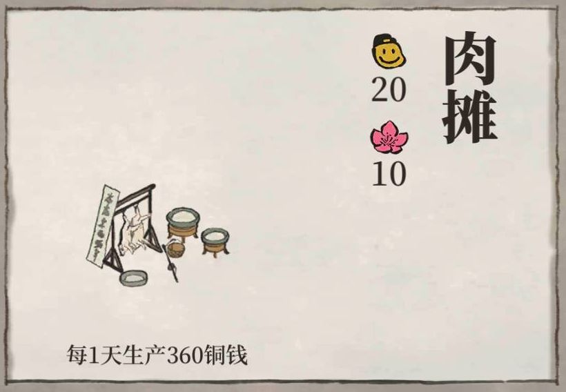 江南百景图有哪些摊子?江南百景图摊子类型与赚钱收益解析截图