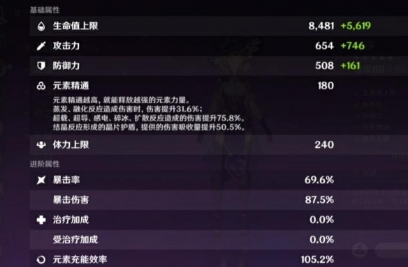 原神丽莎武器圣遗物怎么搭配？原神丽莎圣遗物搭配技巧截图