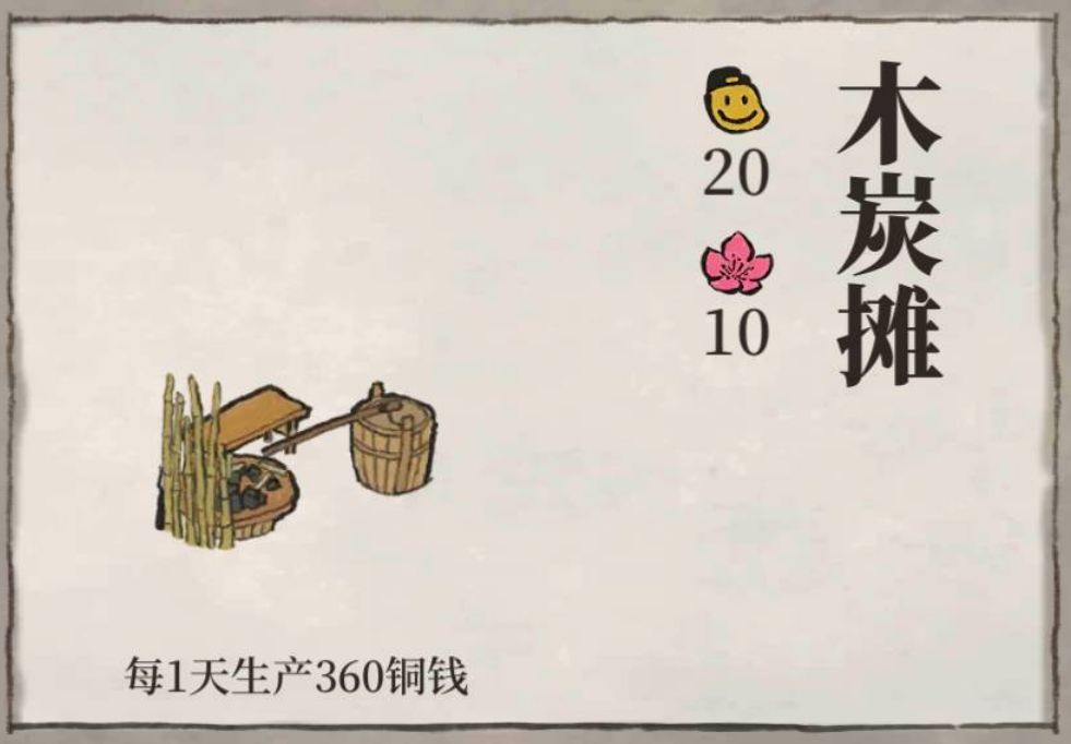 江南百景图有哪些摊子?江南百景图摊子类型与赚钱收益解析截图