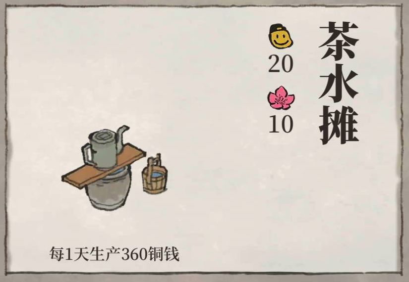 江南百景图有哪些摊子?江南百景图摊子类型与赚钱收益解析截图