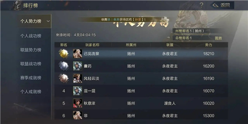 鸿图之下势力值怎么提升?鸿图之下势力值最快提升方法解析截图