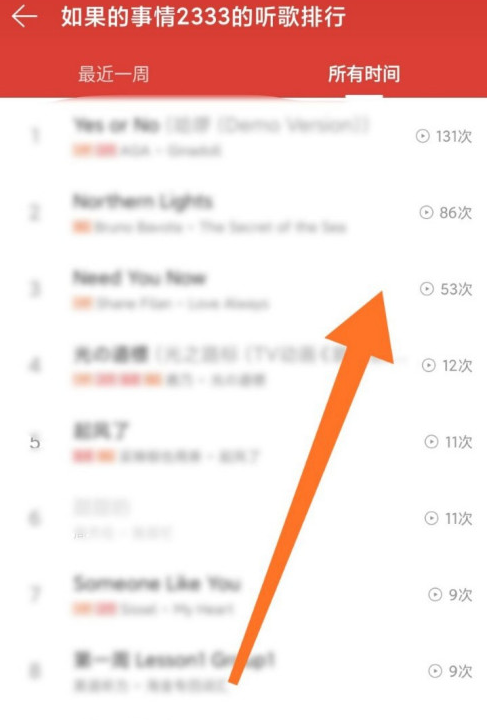 网易云音乐在哪看听歌次数 网易云音乐查看听歌次数的方法截图