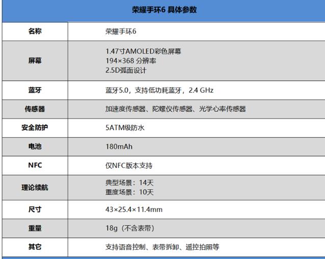 荣耀手环6具体参数评测:自带2.5倍大的绚丽彩屏
