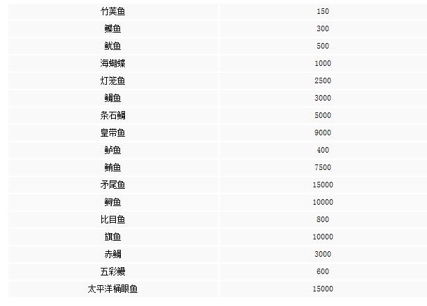 动物森友会鱼图鉴价格大全 动物森友会攻略