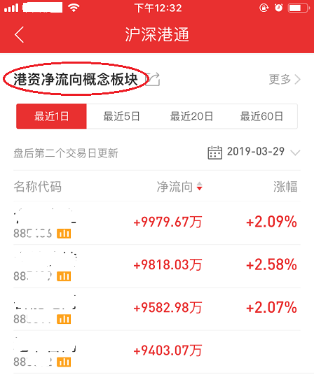 同花顺怎么看个股北上资金流入流出情况 同花顺看北向资金流向操作步骤截图