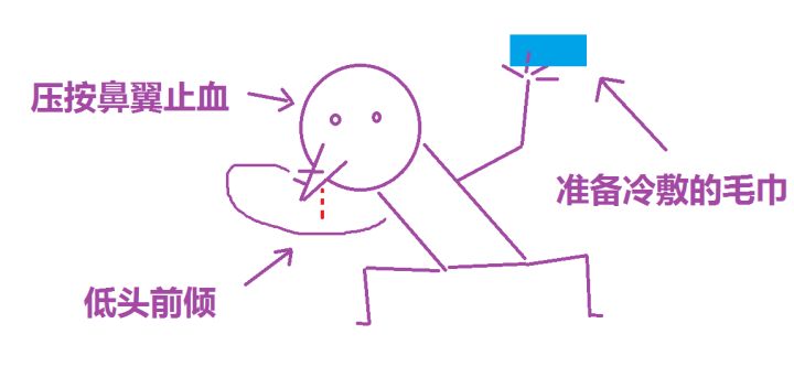 流鼻血时最好如何做以达到止血的目的？庄园小课堂11月26日答案截图