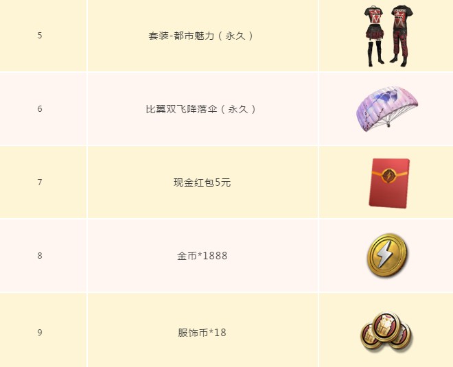 2020和平精英pec冠军杯门票怎么得?2020pec冠军杯门票获取攻略