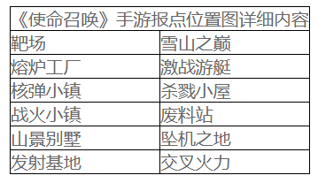 使命召唤手游地图报点位置大全 使命召唤手游地图报点位置在哪截图