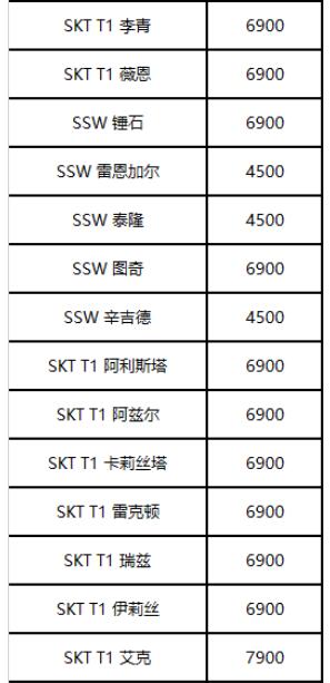 《英雄联盟》冠军战队皮肤限时发售截图