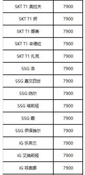 《英雄联盟》冠军战队皮肤限时发售截图