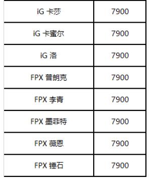 《英雄联盟》冠军战队皮肤限时发售截图