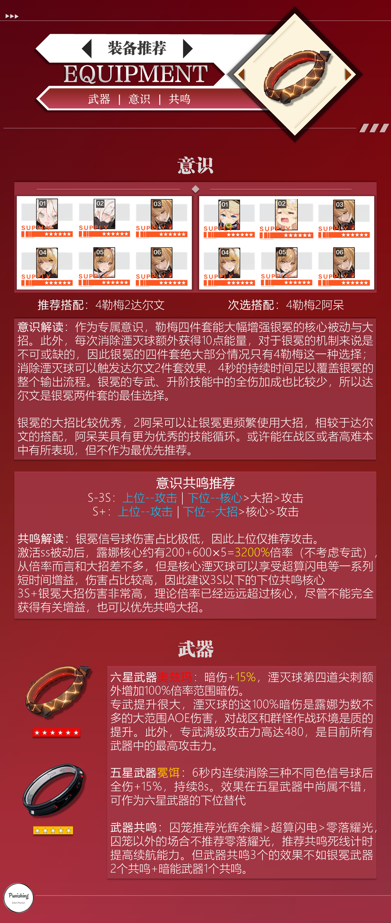 战双帕弥什露娜武器共鸣和意识选择推荐 战双帕弥什露娜的意识和共鸣怎么搭配