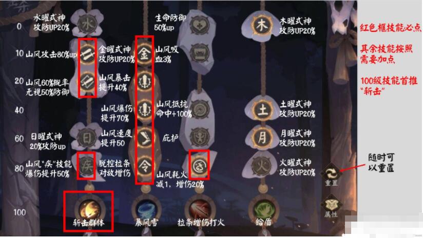 阴阳师超鬼王潜能怎么加点 阴阳师超鬼王潜能加点推荐