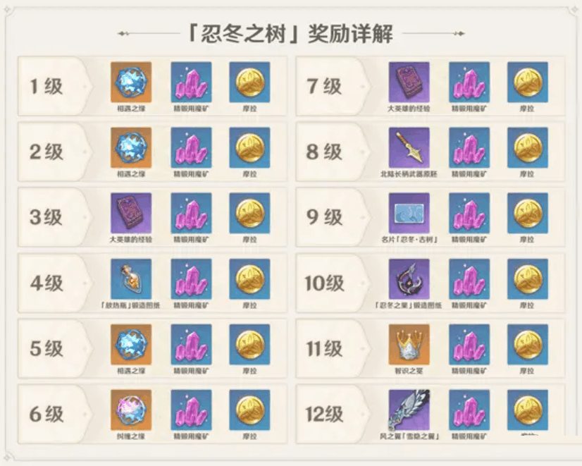 原神忍冬之树怎么供奉 原神忍冬之树供奉详解截图