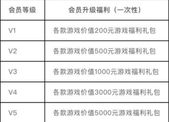 剑与远征莉莉丝会员礼包怎么领?剑与远征莉莉丝会员礼包福利领取解析截图
