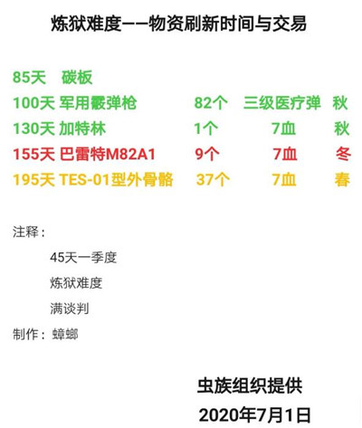 活下去手游新手入门流程规则详解 活下去手游怎么玩截图