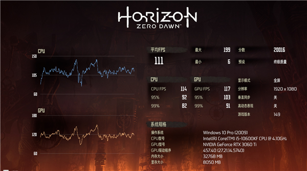 酷睿i5-10600KF下凡:6核4.8GHz、游戏性能无虞截图