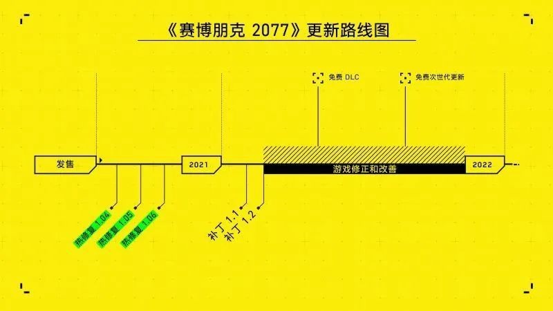 《赛博朋克 2077》新玩法来啦!官方上线 Mod 工具截图