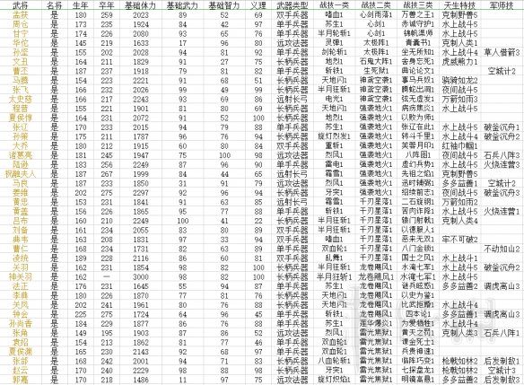 三国群英传8武将必杀技怎么学三国群英传8武将必杀技有哪些