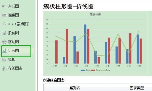 WPS如何制作双坐标图表?WPS制作双坐标图表教程截图