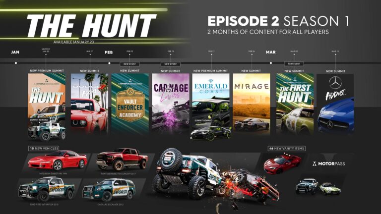 《飙酷车神2》第1季第2章“The Hunt”现已推出