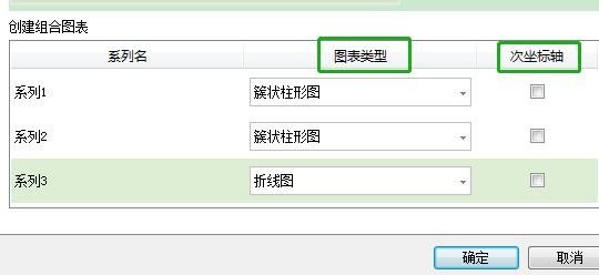 WPS如何制作双坐标图表?WPS制作双坐标图表教程截图