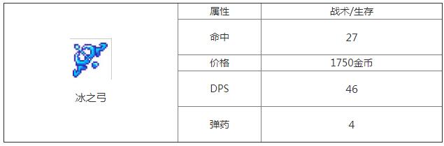 重生细胞冰之弓图纸怎么得 重生细胞冰之弓图纸获得方法截图