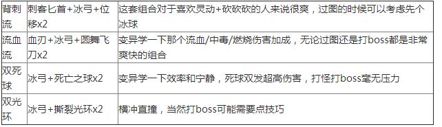 重生细胞冰之弓图纸怎么得 重生细胞冰之弓图纸获得方法截图