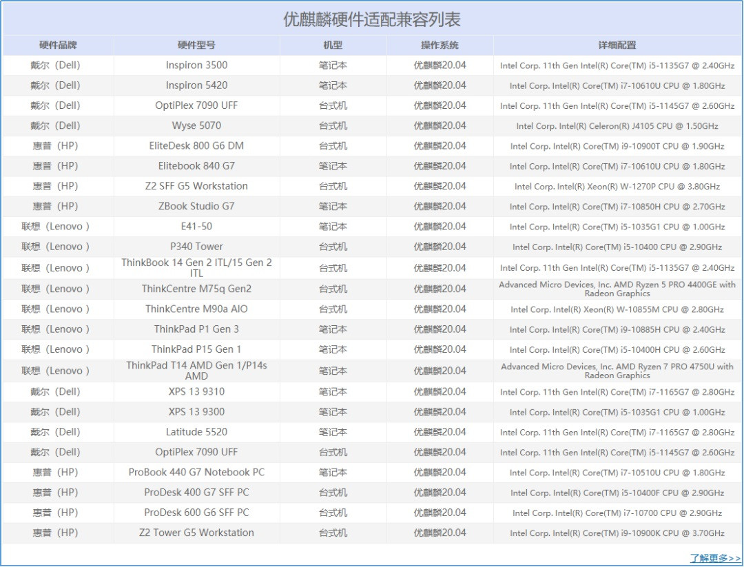 优麒麟开源操作系统全新上线优麒麟硬件适配中心