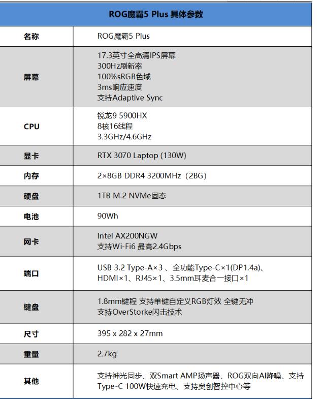 ROG魔霸5 Plus评测：独显直连 暴力熊液态金属截图