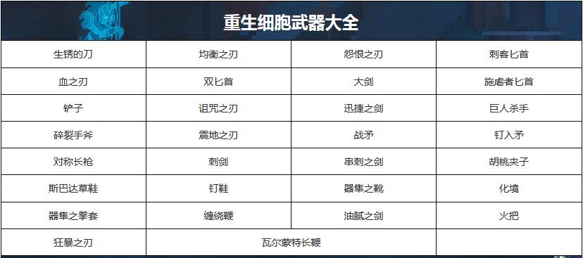 重生细胞有哪些武器？重生细胞所有武器属性大全