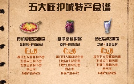 明日之后庇护城特产食谱有哪些 明日之后五大庇护城特产食谱配方分享