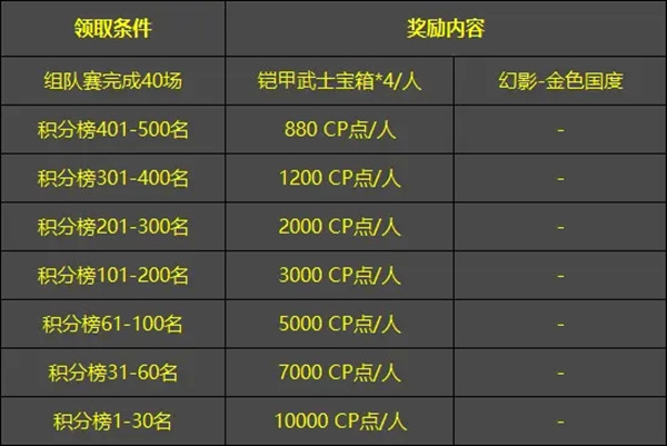 使命召唤手游黄金幻影角色奖励怎么得？使命召唤手游黄金幻影角色奖励获取方法截图