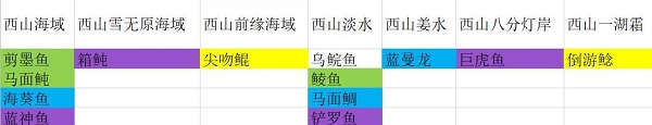 妄想山海帝王鲷怎么钓?妄想山海钓鱼分布点及钓鱼技巧截图