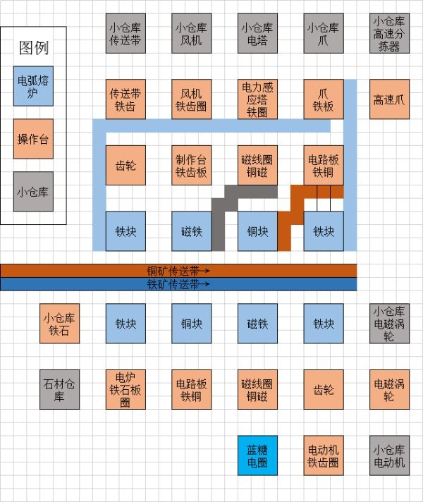 戴森球计划前期过渡小超市如何布局?戴森球计划前期过渡小超市布局详解截图