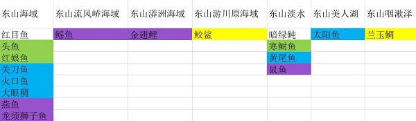 妄想山海帝王鲷怎么钓?妄想山海钓鱼分布点及钓鱼技巧截图