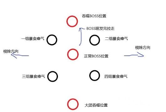 魔兽世界战坦史诗纳斯利亚堡BOSS怎么打?战坦史诗纳斯利亚堡BOSS打法攻略截图