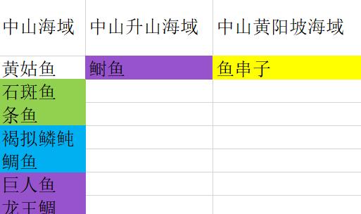 妄想山海帝王鲷怎么钓?妄想山海钓鱼分布点及钓鱼技巧截图