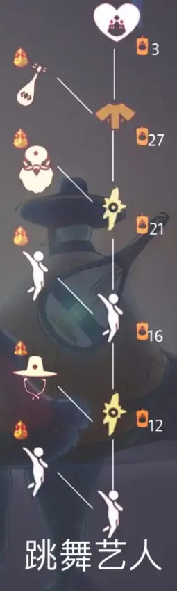 光遇明制帽怎么获得？光遇明制帽获取方法截图