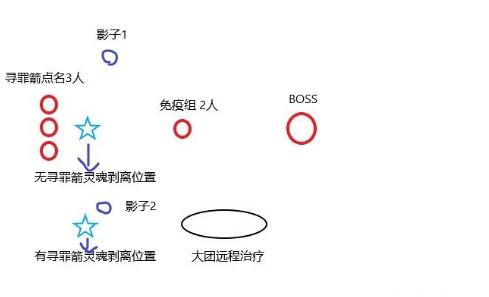 魔兽世界战坦史诗纳斯利亚堡BOSS怎么打?战坦史诗纳斯利亚堡BOSS打法攻略截图