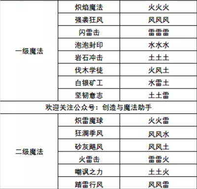 创造与魔法恶魔变身魔法怎么获得 创造与魔法恶魔变身魔法获得方法截图