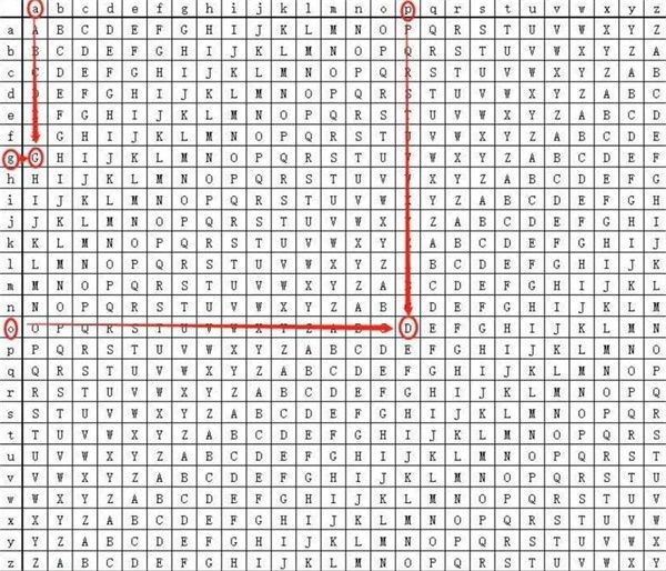 犯罪大师维吉尼亚密码答案是什么？犯罪大师维吉尼亚密码答案汇总截图