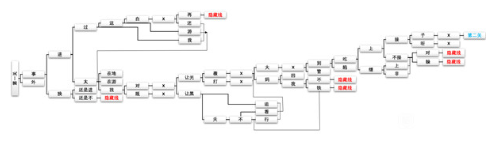 CF手游新春惊奇第一章怎么过?CF手游新春惊奇第一章通关攻略截图