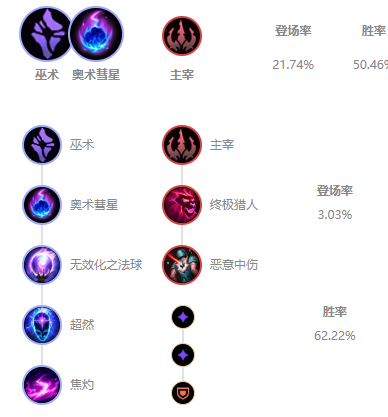 英雄联盟2021无限火力稻草人怎么出装?英雄联盟2021无限火力稻草人出装推荐截图