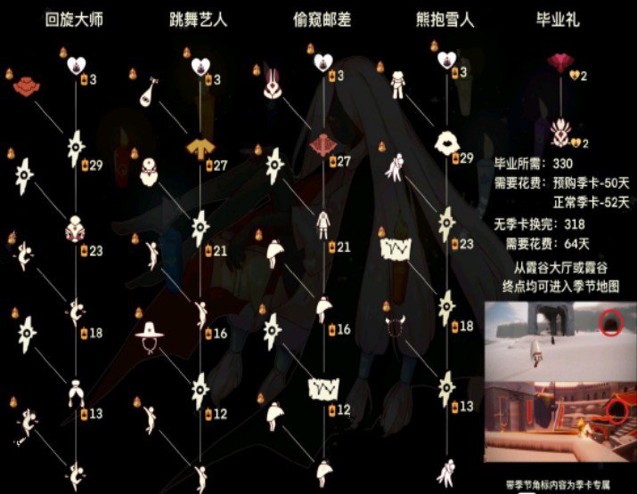 光遇梦想季天数有多长?光遇梦想季天数持续时间分享截图